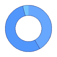 circular progress ring blue quarter filled